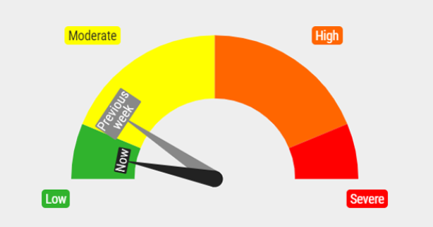 UPDATE: COVID-19 Risk Dial Moves To Green – Mask Mandate Ends Friday ...